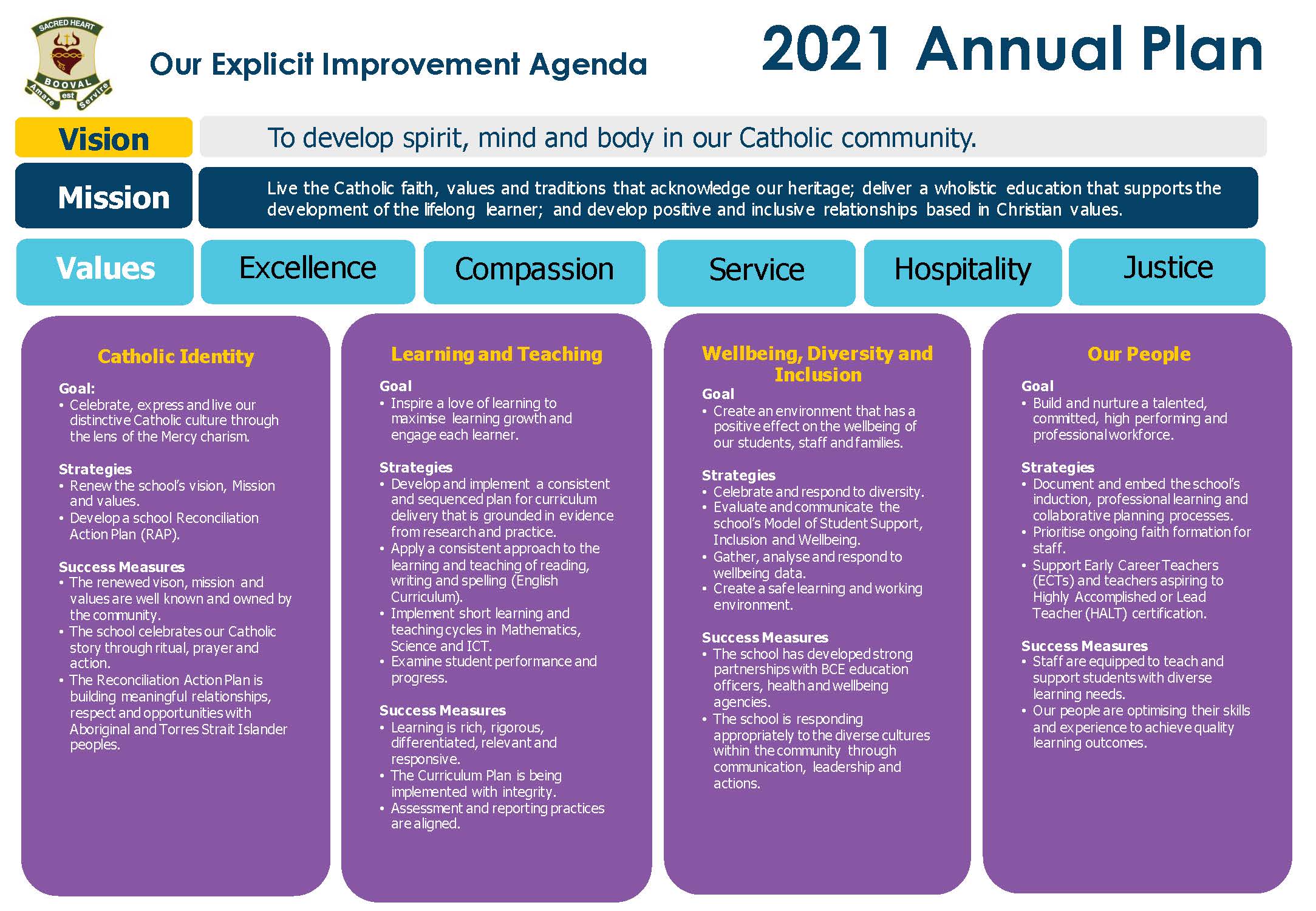 20201209 Annual Improvement Plan 2021.jpg