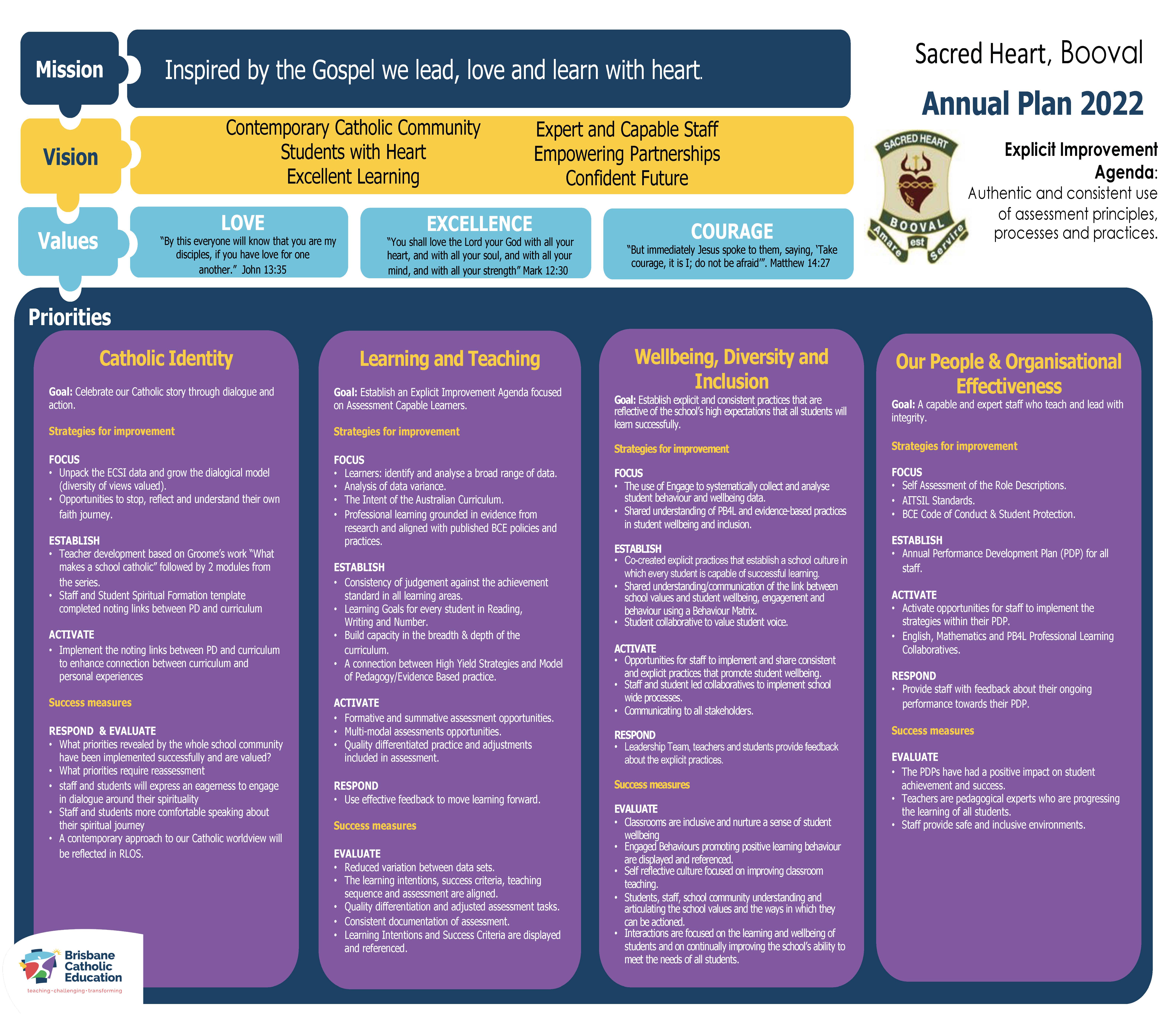 2022 Sacred Heart Annual Plan.jpg