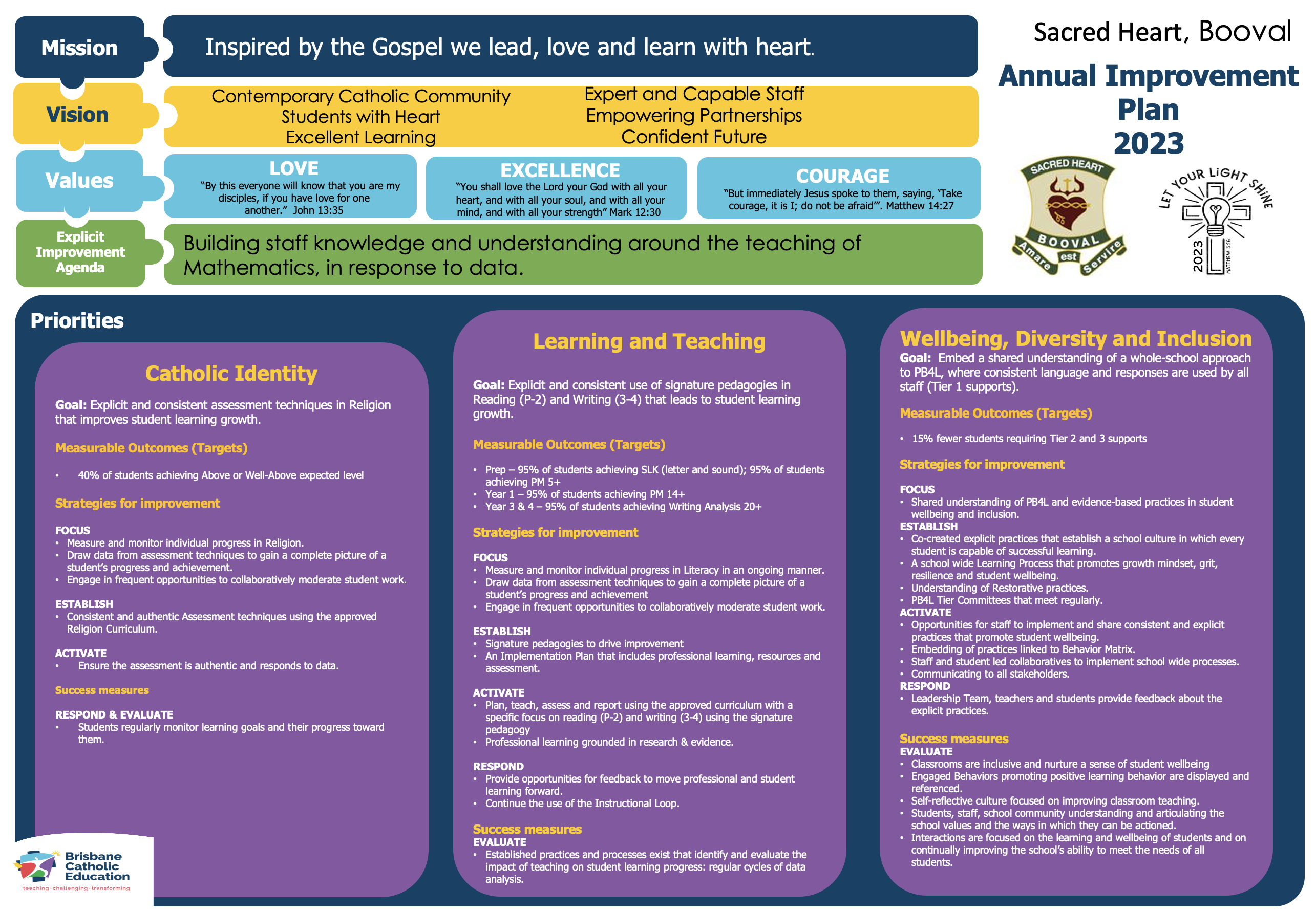 Annual Improvement Plan 2023.png